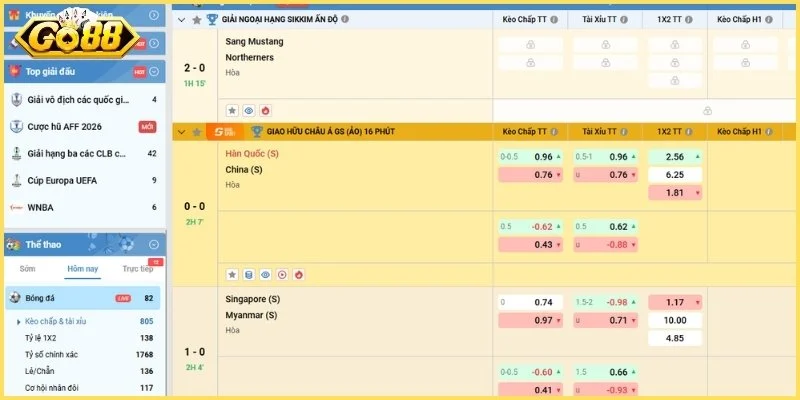 Áp dụng mẹo cá cược Go88 qua việc soi kèo