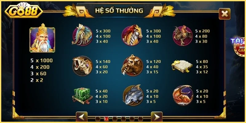 Luật cơ bản trong game Sơn Tinh Thủy Tinh