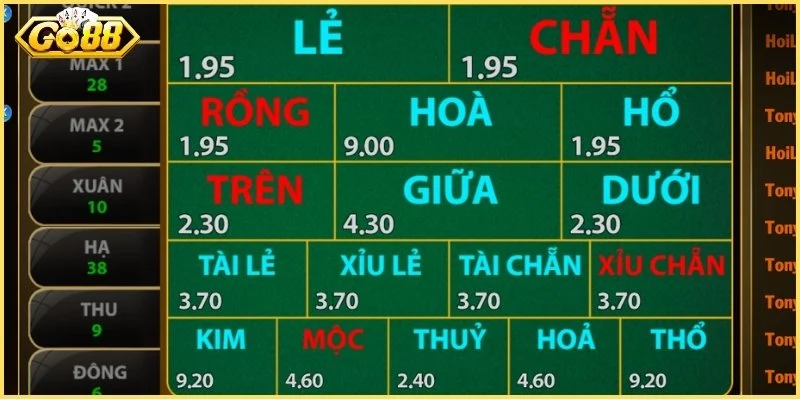 So sánh giá trị kèo Rồng Hòa Hổ