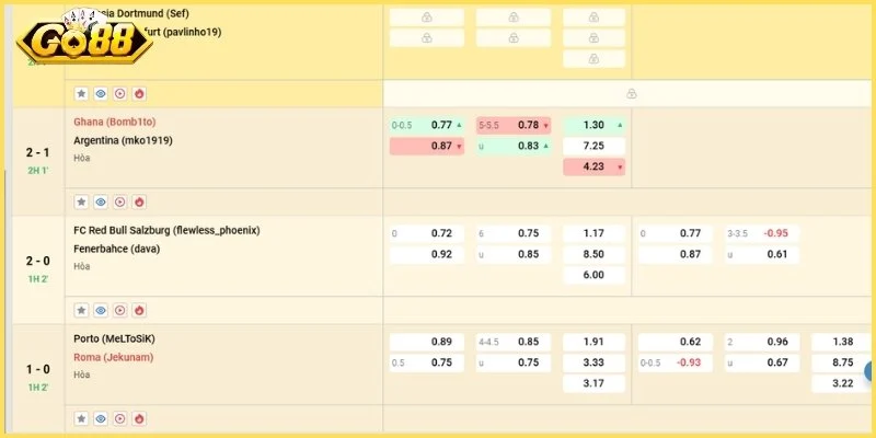 Vài nét đặc sắc về kèo Half Time/Full Time