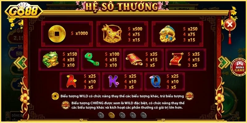 Vật phẩm phong thủy